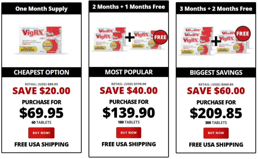 VigRX Plus price
